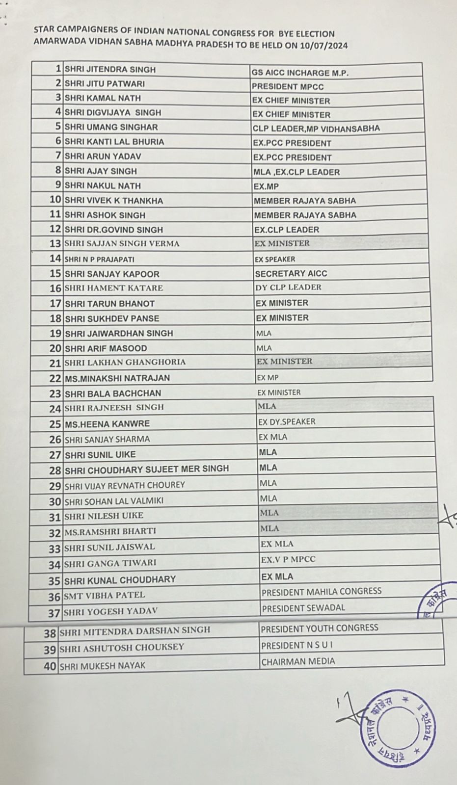 Congress Star Pracharak List