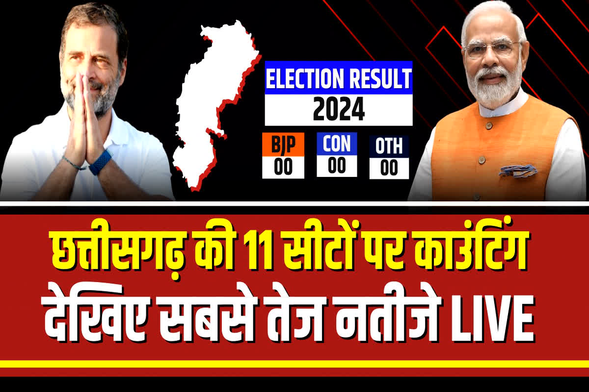 CG Lok Sabha Election Result 2024 : 8 सीटों पर भाजपा ने बनाई बढ़त, तो कांग्रेस 3 सीटों पर को मिलता दिख रहा जनता का साथ