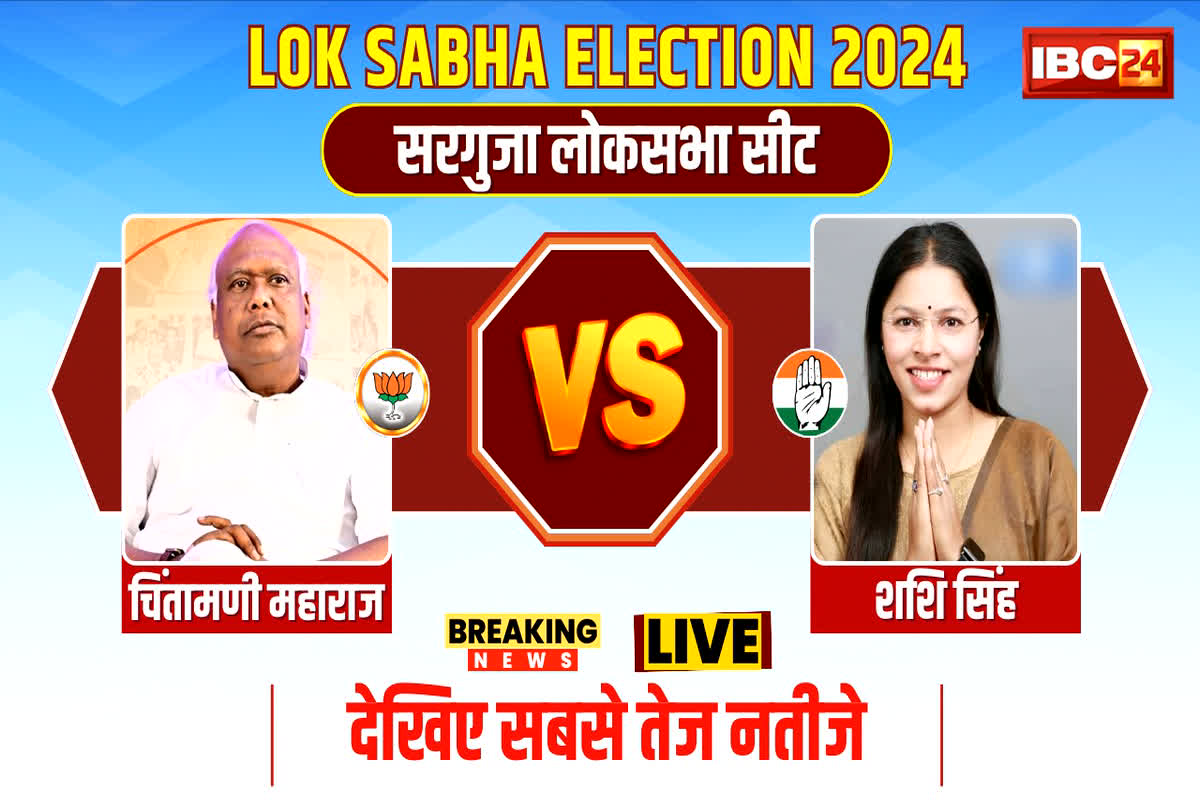 CG Lok Sabha Chunav Results 2024: सरगुजा में दिखा बीजेपी का रुझान, तीसरे राउंड में चिंतामणि महाराज 20 हजार वोट से निकले आगे…