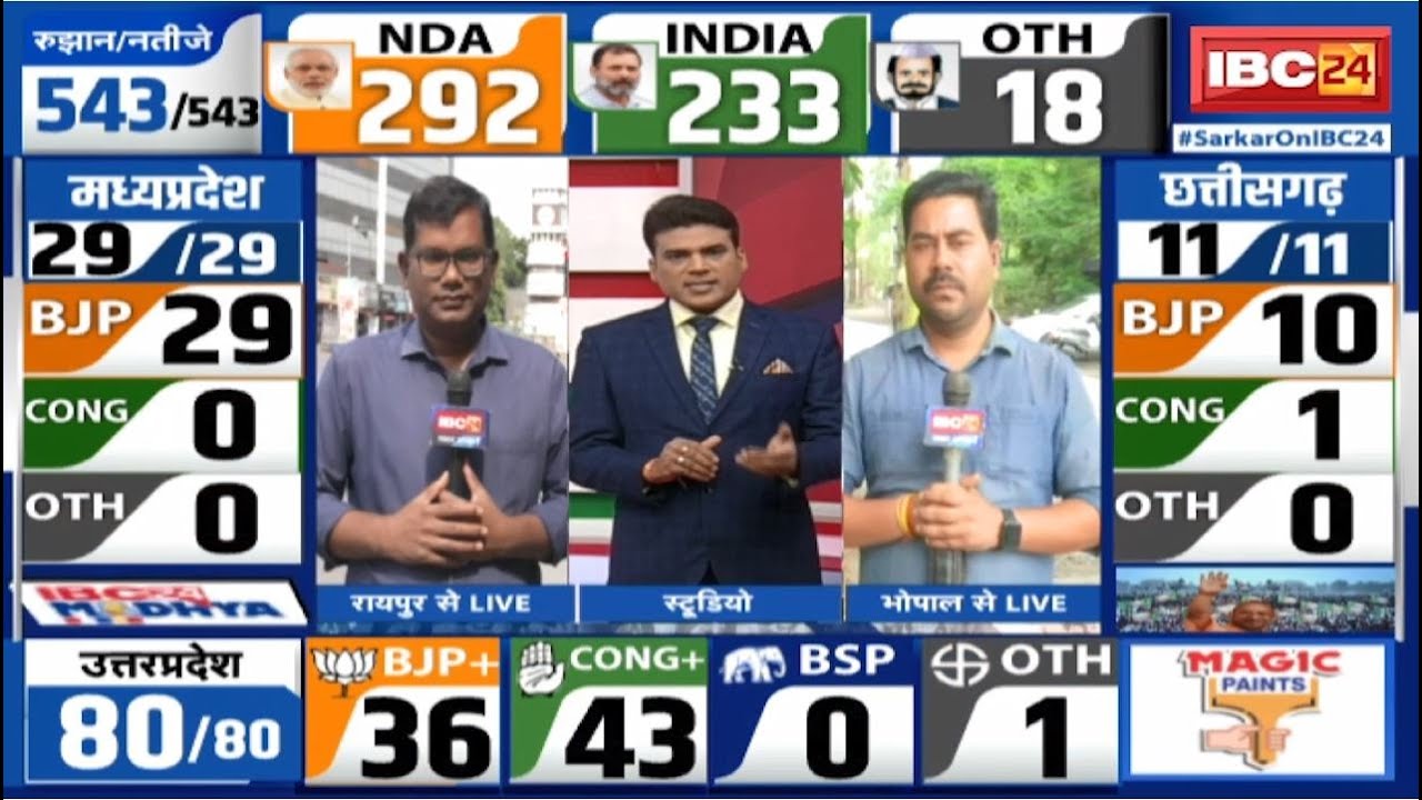 Madhya Pradesh – Chhattisgarh Lok Sabha Election Result 2024 Highlights : कौन जीता कौन हारा | जानिए