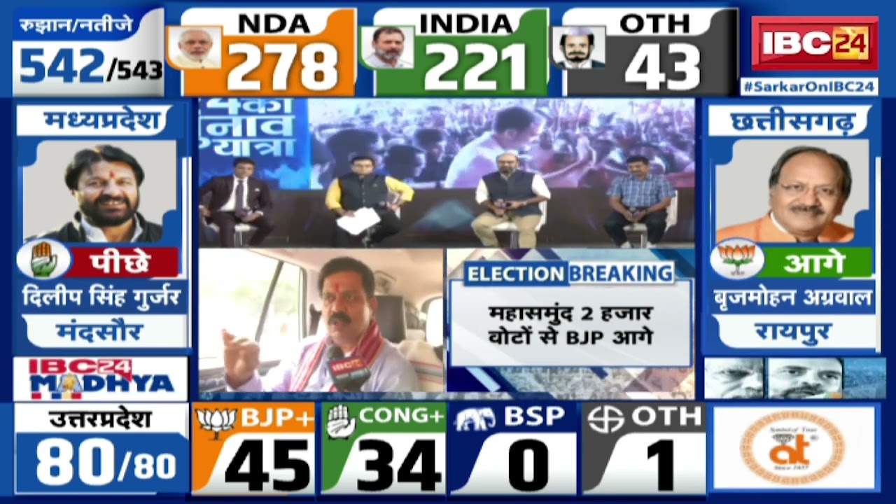 Loksabha Election Result 2024 Live: Deputy CM Vijay Sharma ने मोदी को तीसरी बार PM बनने का किया दावा