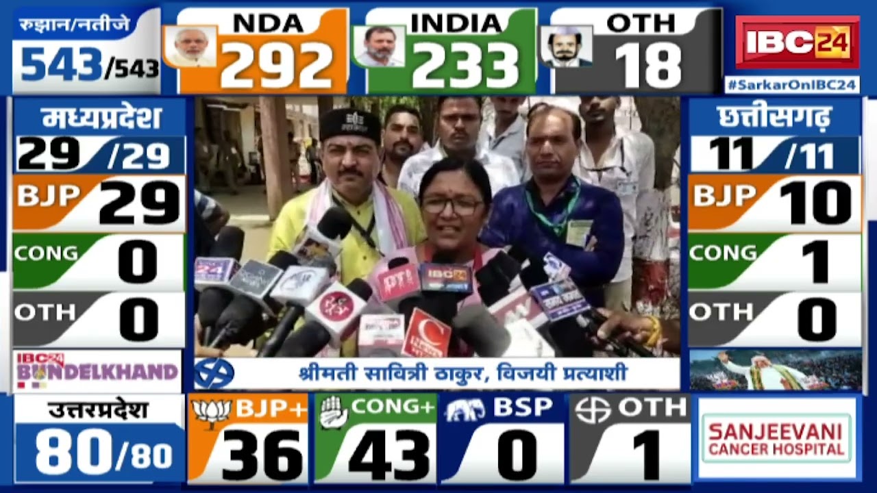 Loksabha Election Result 2024 Live : लोकसभा चुनाव 2024 परिणाम | सुनिए नवनिर्वाचित सांसद ने क्या कहा