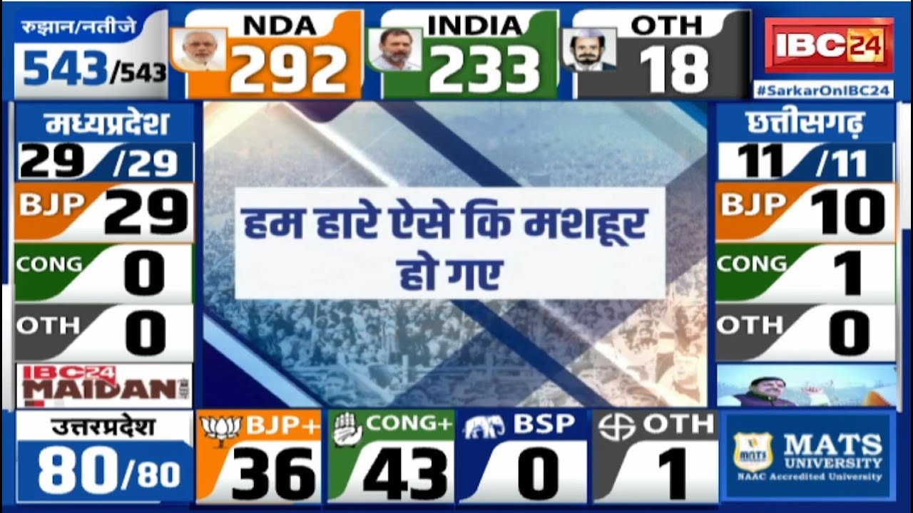 Loksabha Election Result 2024 Live : लोकसभा चुनाव में किस राज्य में किस पार्टी ने जीती कितनी सीटें