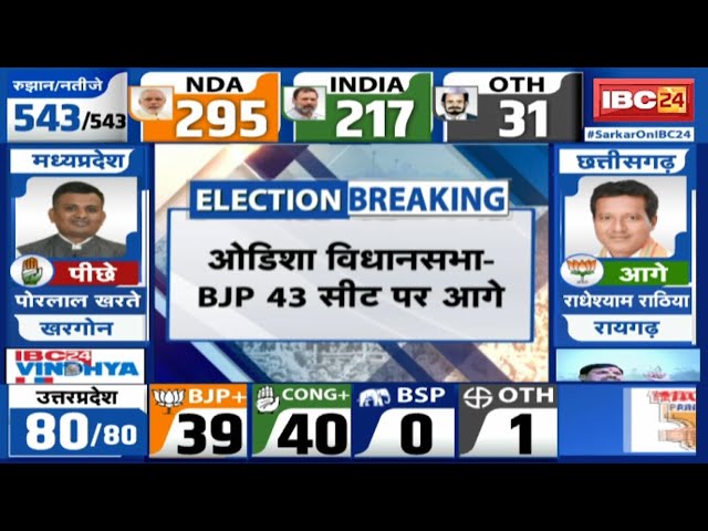 Odisha Assembly Election Result 2024 : ओडिशा विधानसभा- BJP 43 सीट पर आगे