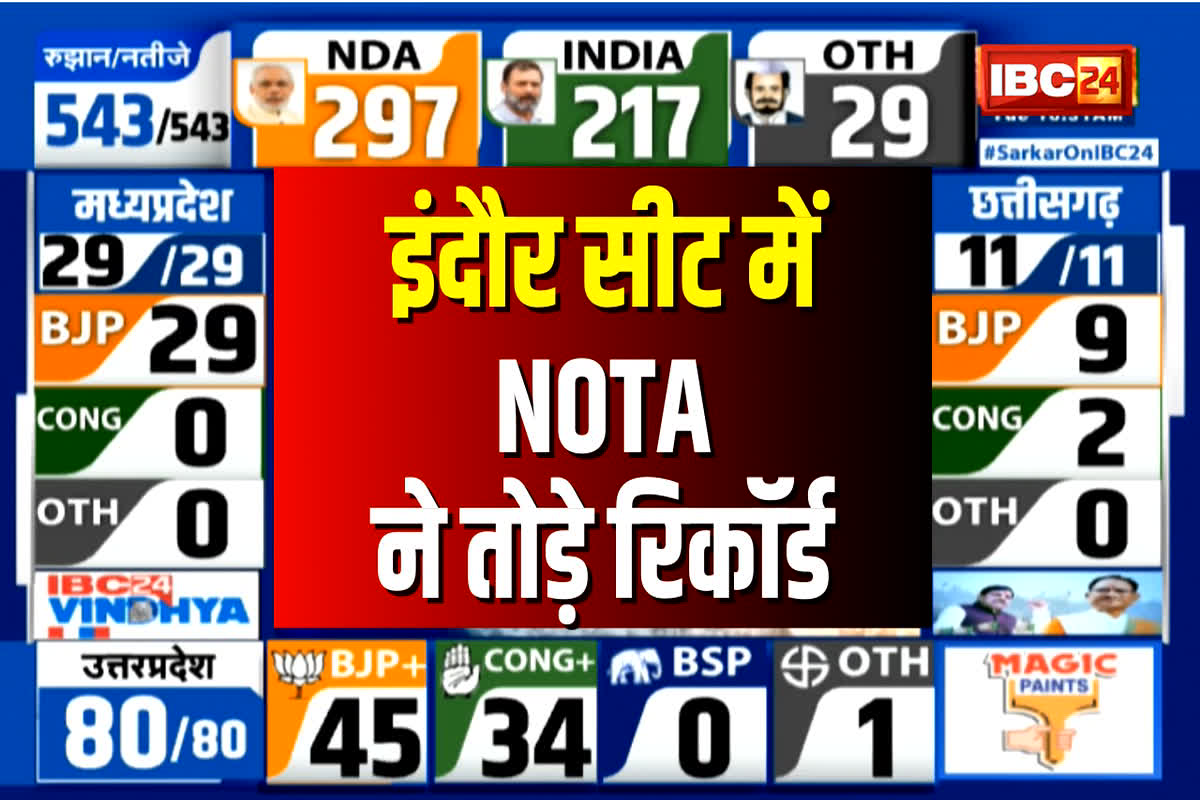 Indore Lok Sabha Chunav Results 2024