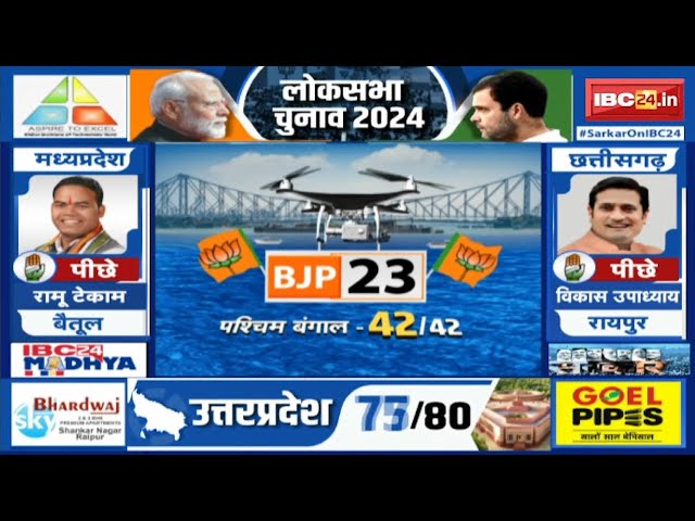 Loksabha Election Result 2024 Live: Rajasthan में 14 और West Bengal में 23 सीट के साथ आगे चल रही BJP