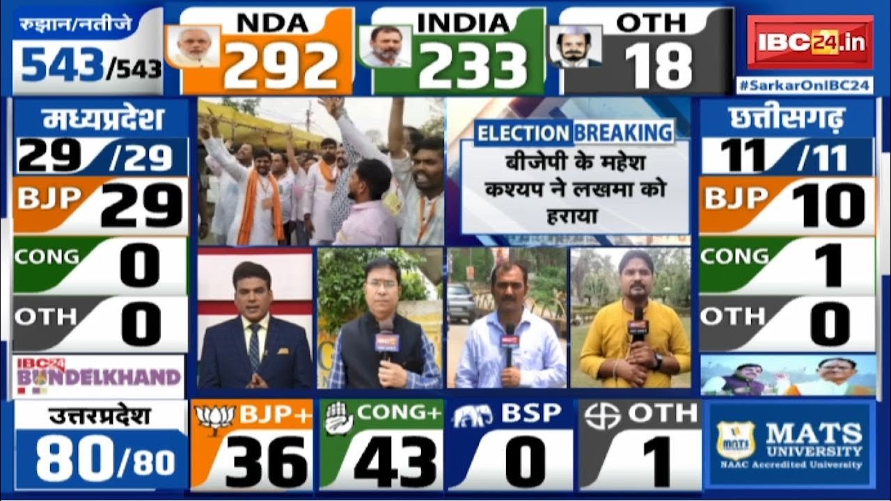 Chhattisgarh Lok Sabha Election Results 2024 : छत्तीसगढ़ की 10 सीटों पर भाजपा | कांग्रेस को एक सीट