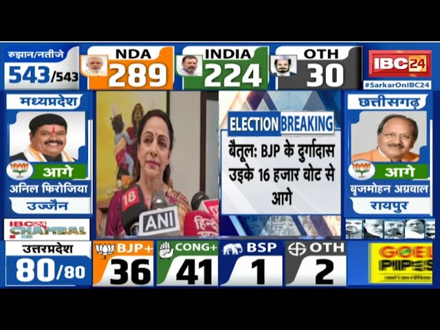 Loksabha Election Result 2024 Live: Hema Malini ने BJP की जीत का किया दावा