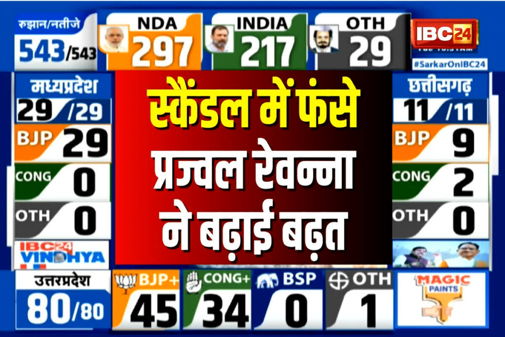 Prajwal Revanna Lok Sabha results Hassan Live