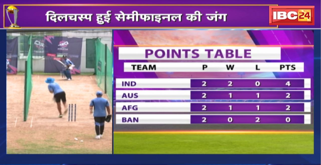 T20 World Cup 2024 : दिलचस्प हुई सेमीफाइनल की जंग। भारत का सेमीफाइनल खेलना तय!