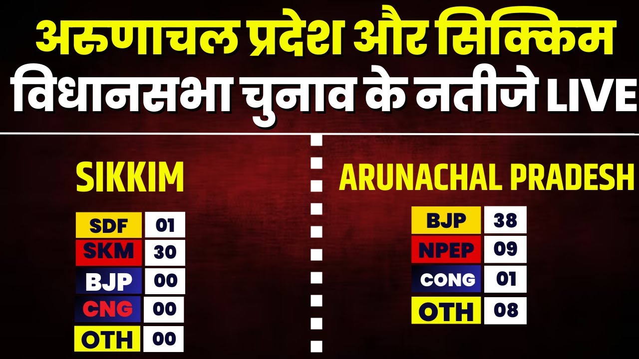 🔴 Assembly Election Result: Arunachal Pradesh Election Result 2024 | Sikkim Election Results 2024