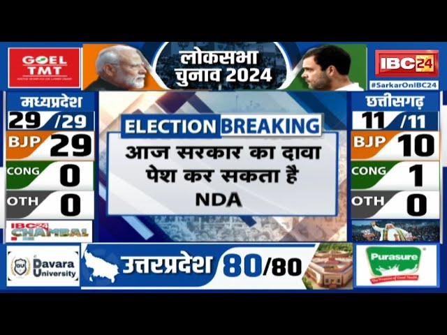 Loksabha Election Result 2024 Live : जीत के बाद NDA दलों की बैठक | पेश करेंगे सरकार बनाने का दावा