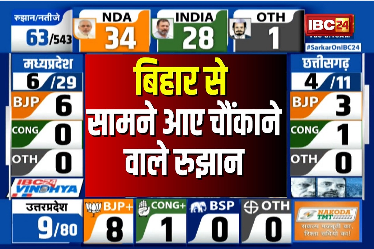 Bihar Lok Sabha Chunav Results: बिहार से सामने आया चौकाने वाला रुझान, पाटलिपुत्र सीट से लालू यादव की बेटी ने बनाई बढ़त, जानें क्या है बाकी सीटों का हाल