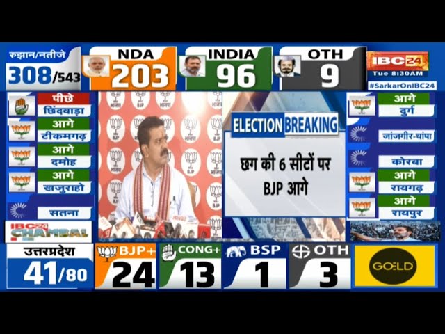 Loksabha Election Result 2024 Live: शुरुआती रुझानों को लेकर Deputy CM Vijay Sharma का बड़ा बयान