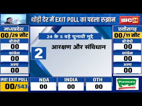 Lok Sabha Election 2024 : 24 का चुनाव..5 बड़े चुनावी मुद्दे | देखिए