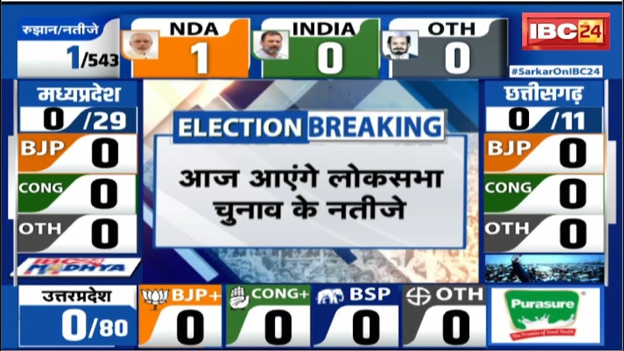 🔴LIVE: Loksabha Election Result 2024 | Chhattisgarh Loksabha Election Result | MP Loksabha Result