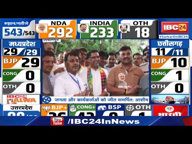 Jabalpur Lok Sabha Election Result 2024 : भाजपा के नाम आशीष दुबे की ये जीत रहेगी यादगार