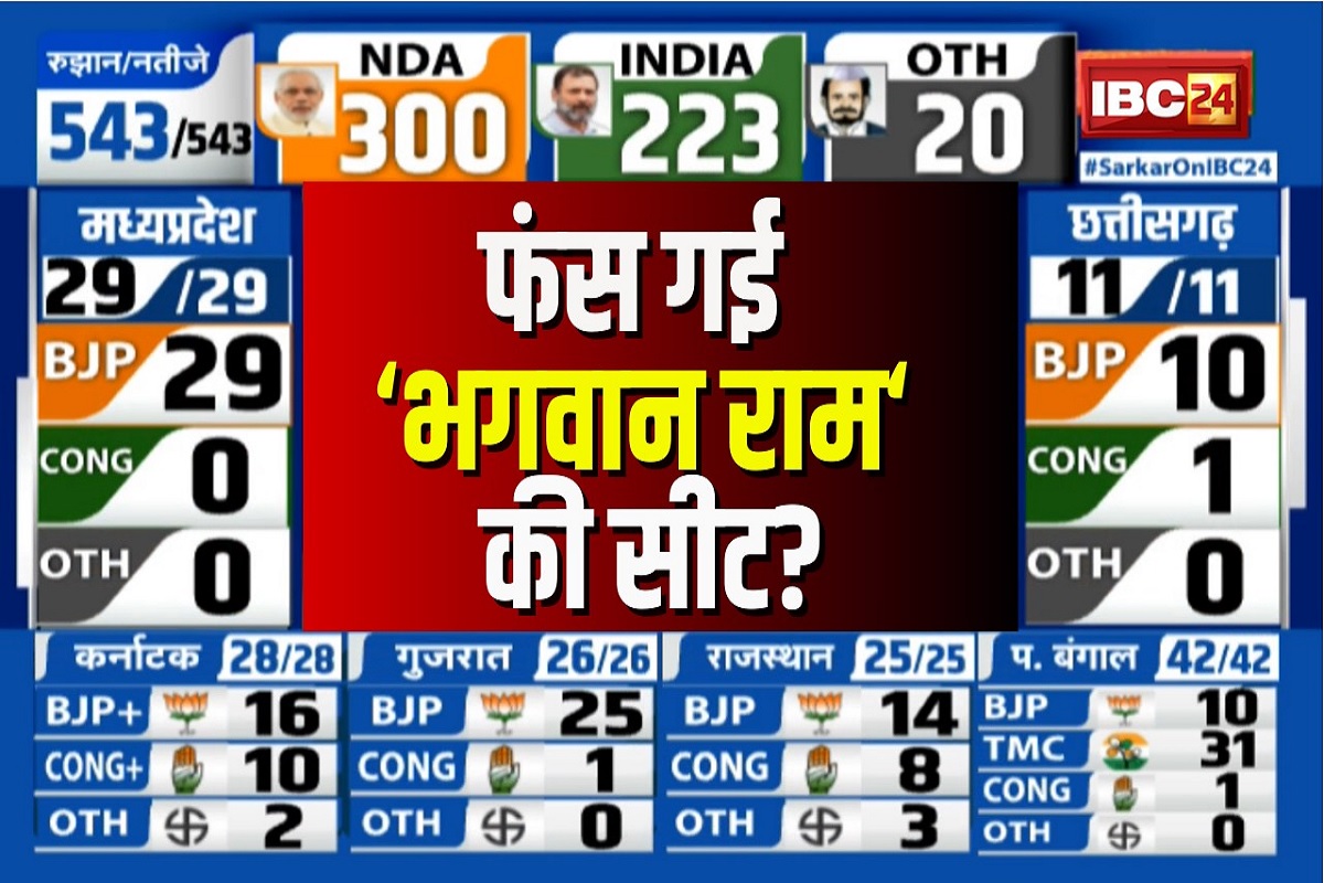 Meerut Lok Sabha Chunav Result: फंस गई ‘भगवान राम’ की सीट? यहां सपा ने बनाई जबदस्त बढ़त, इतने हजार वोटों से चल रही आगे