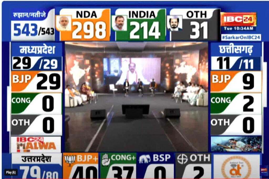 Lok Sabha results Uttar Pradesh 2024 Live