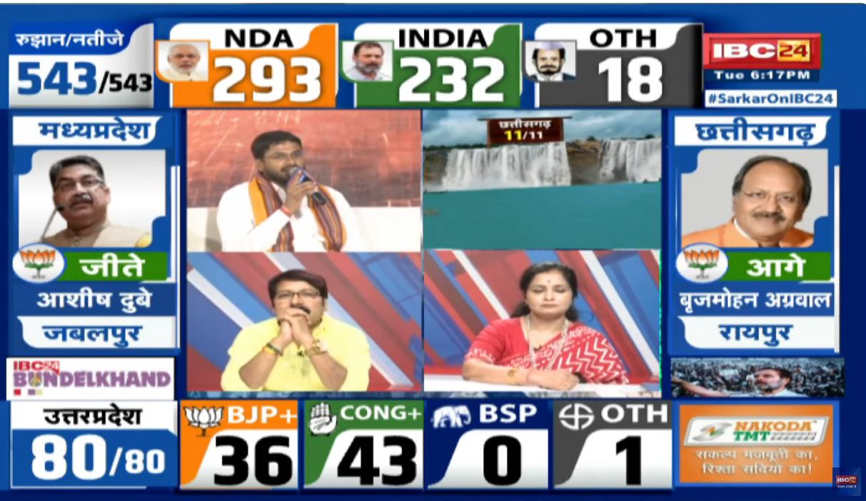 MP Lok Sabha election result
