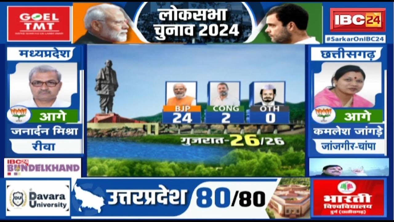 Loksabha Election Result 2024 Live: Bihar और Gujarat में BJP आगे | Tamil Nadu में DMK 22 सीट पर आगे