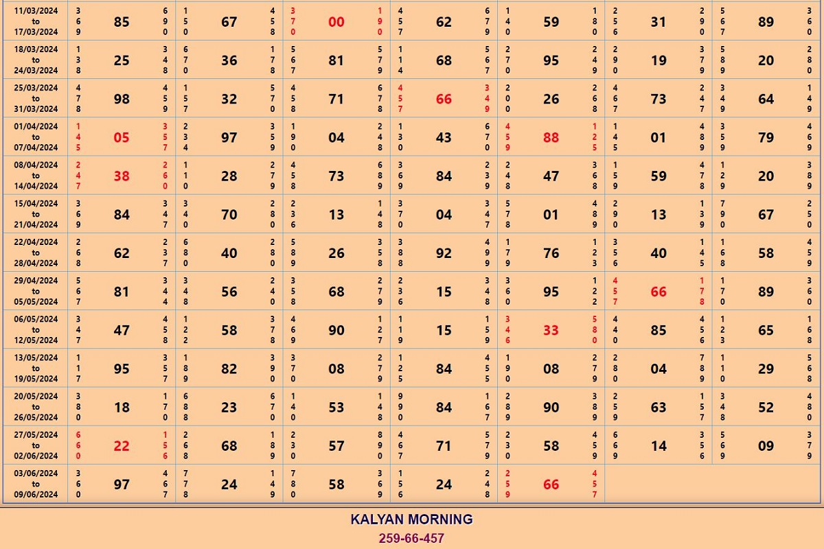 satta king, kalyan panel chart, satta matka : इन नंबरों से रातोरात बन सकते हैं करोड़पति, देखें भाग्यशाली जोड़ी और कल्याण पैनल चार्ट