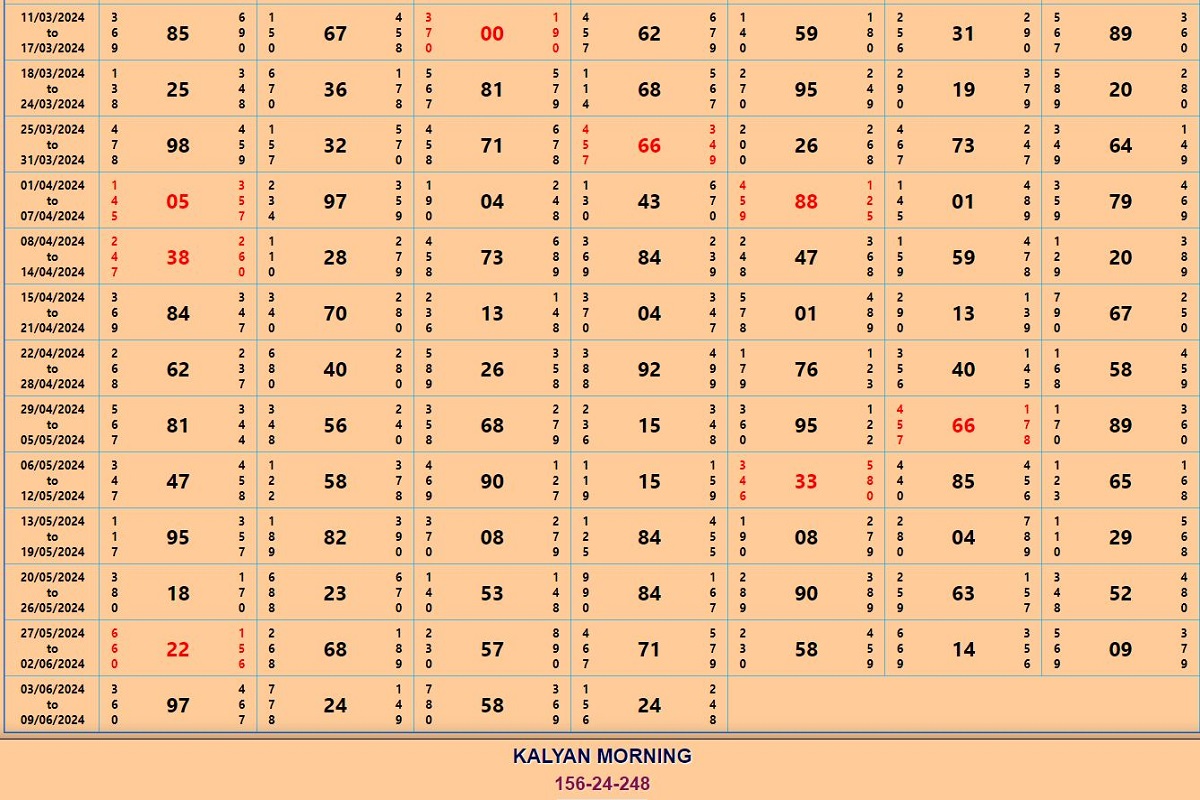 Kalyan Morning Result Chart: रतन खत्री के लिफाफे से लीक हुआ लकी नंबर, jai shri ganesh satta king chart