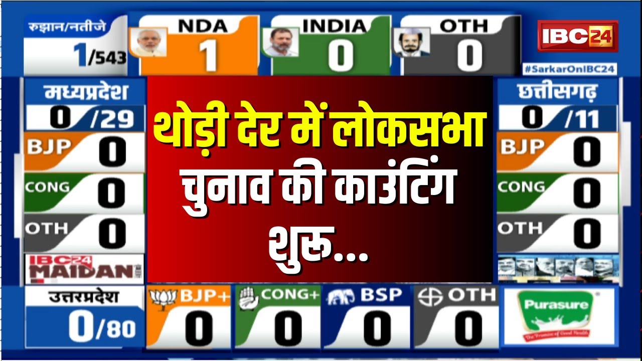 Loksabha Election Result 2024 Live: थोड़ी देर में लोकसभा चुनाव की काउंटिंग शुरू। देखिए..