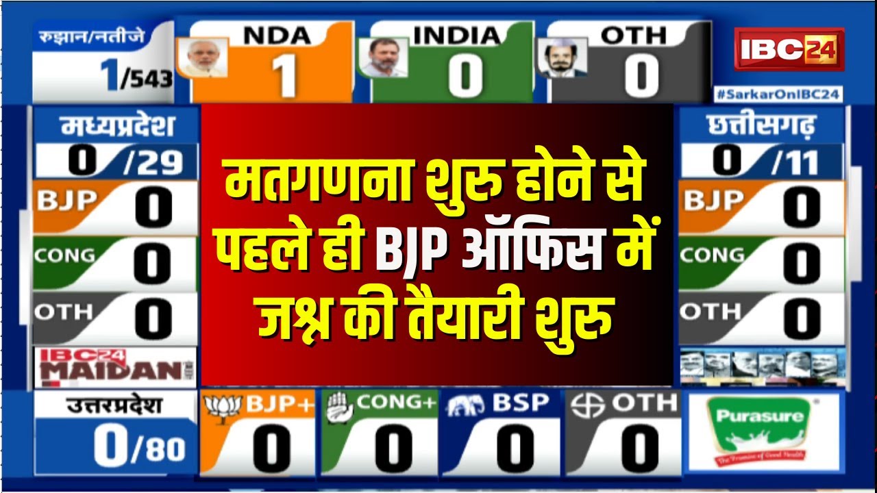 Loksabha Election Result 2024 Live: मतगणना शुरु होने से पहले ही BJP Office में जश्न की तैयारी शुरु