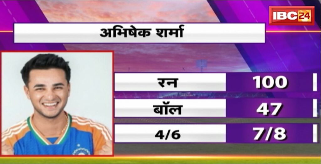 India vs Zimbabwe Live Score 2nd T20I