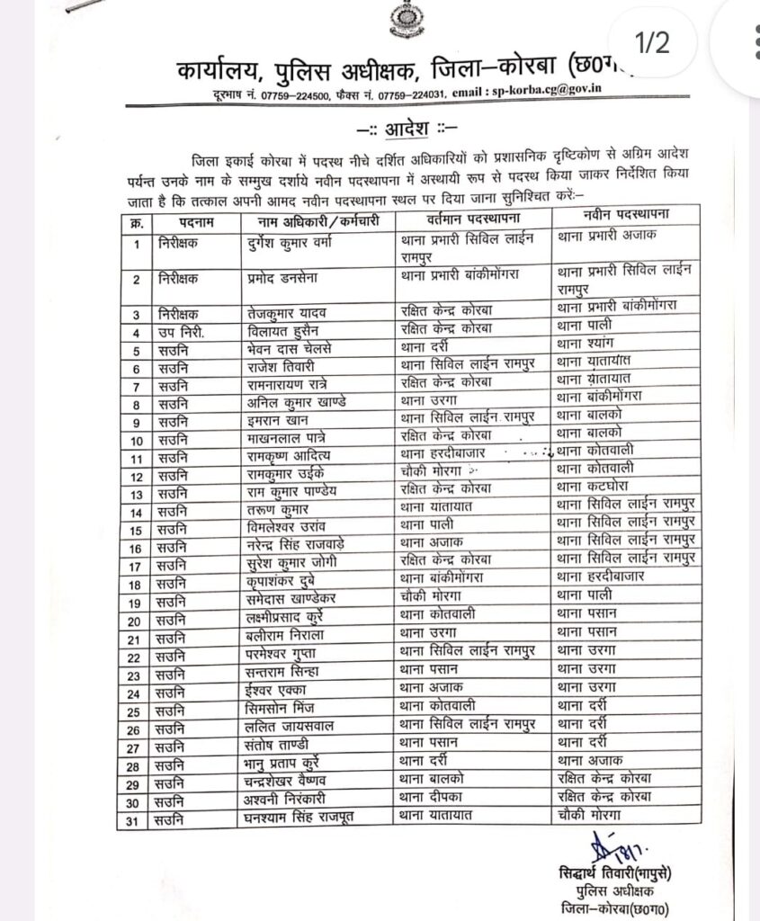 Korba Police Transfer List 2024