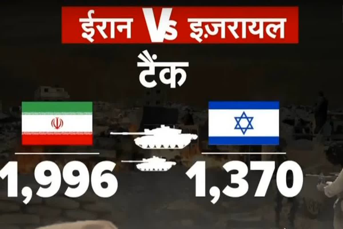 Iran-Israel Military Strength