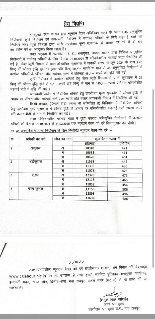 7th Pay Commission Chhattisgarh Latest News