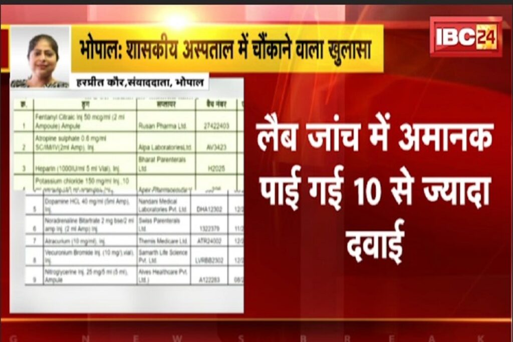 Substandard Medicines in MP Hospital