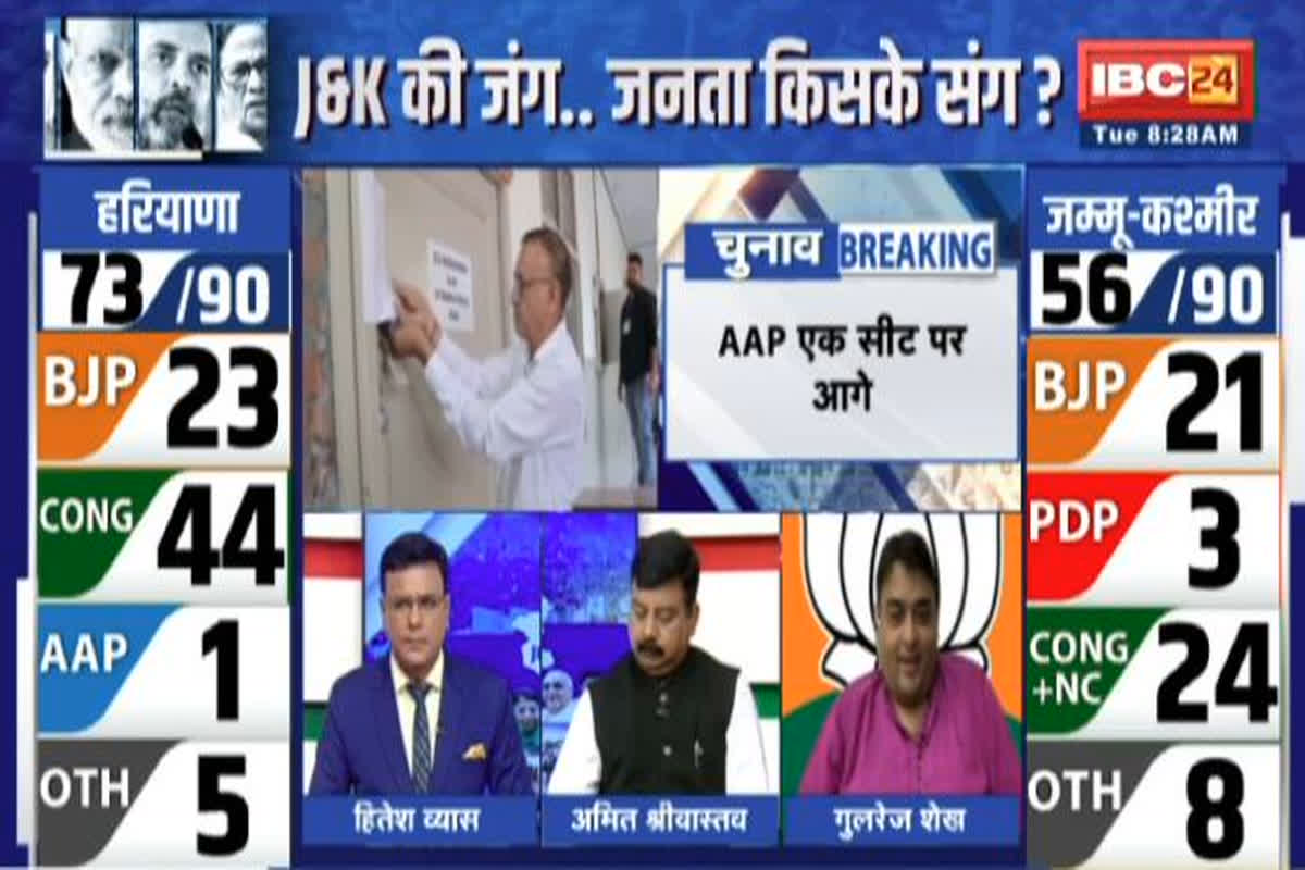 Jammu Kashmir Assembly Election Live : जम्मू-कश्मीर के शुरूआती रुझान आए सामने, जानें कौन बना रहा बढ़त