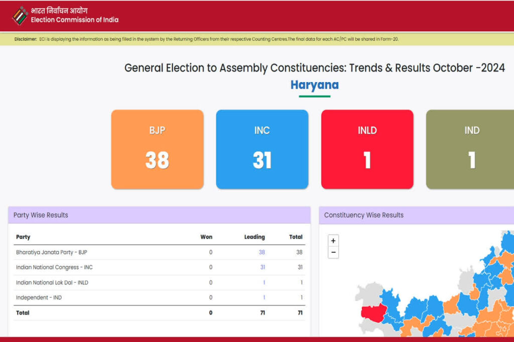 Haryana Vidhan Sabha Chunav Results 2024