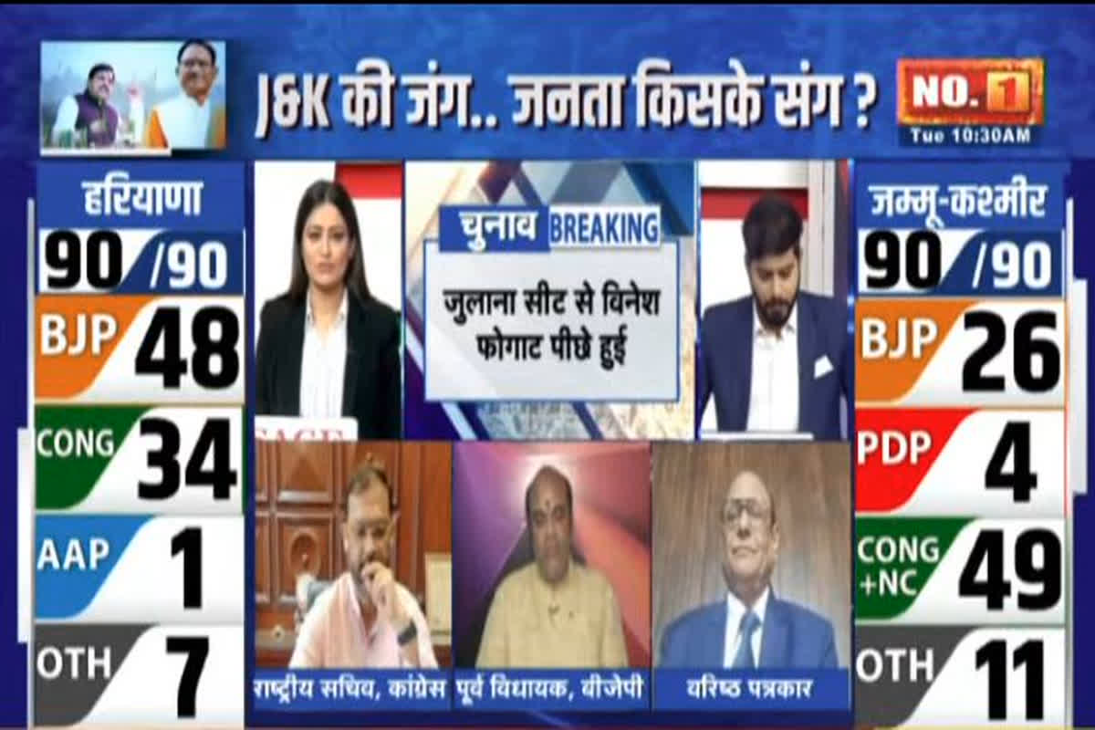 Jammu-Kashmir Assembly Election Result Live : इल्तिजा मुफ्ती हुई पीछे, जानें क्या है उमर अब्दुल्ला का हाल