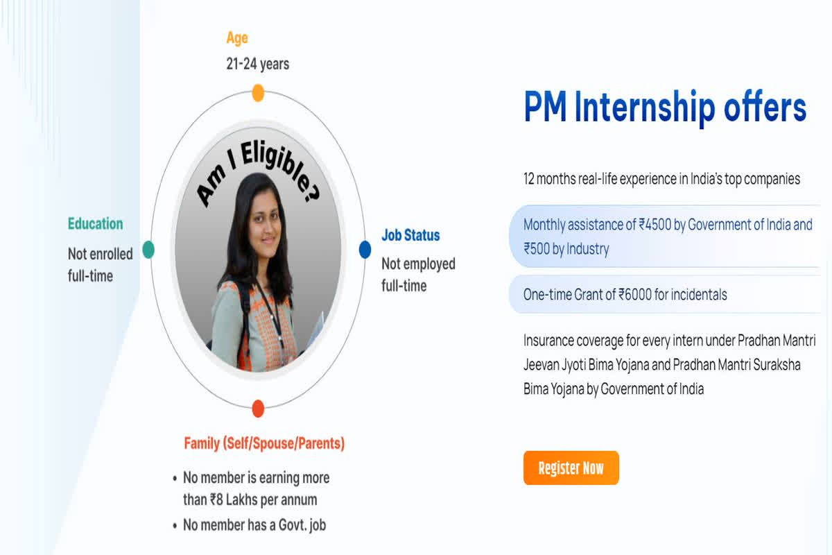 PM Internship Scheme 2024 Last Date: ‘प्रधानमंत्री इंटर्नशिप योजना’ के आवेदन के लिए आज आखिरी दिन, हर महीने 6000 रुपए पाने का गवां देंगे मौका