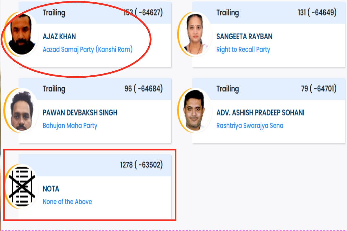 AJAZ KHAN Versova Seat Result