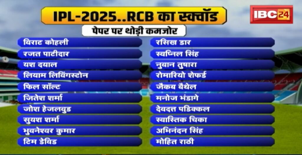 IPL 2025 RCB Final Squad