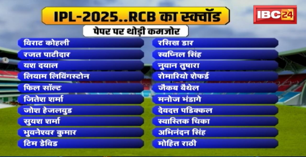 IPL 2025 RCB Final Squad | RCB Team 2025 Players List | IPL Auction 2025 RCB Players List