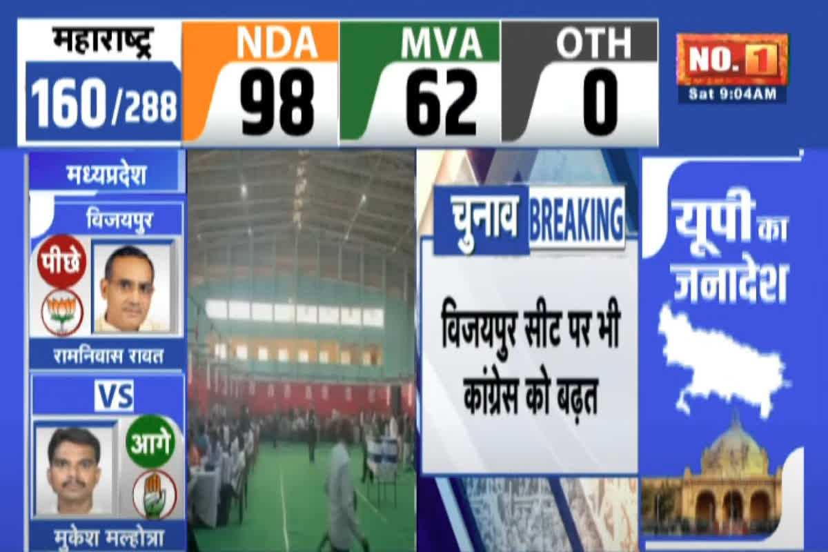 Vijaypur Upchunav Result 2024 Live: पहले राउंड में कांग्रेस का दबदबा.. रामनिवास रावत को पछाड़ते हुए इतने वोटों से आगे चल रहे मुकेश मल्होत्रा