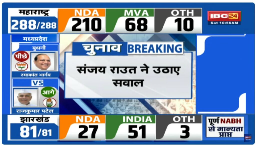 jharkhand Chunav Result 2024