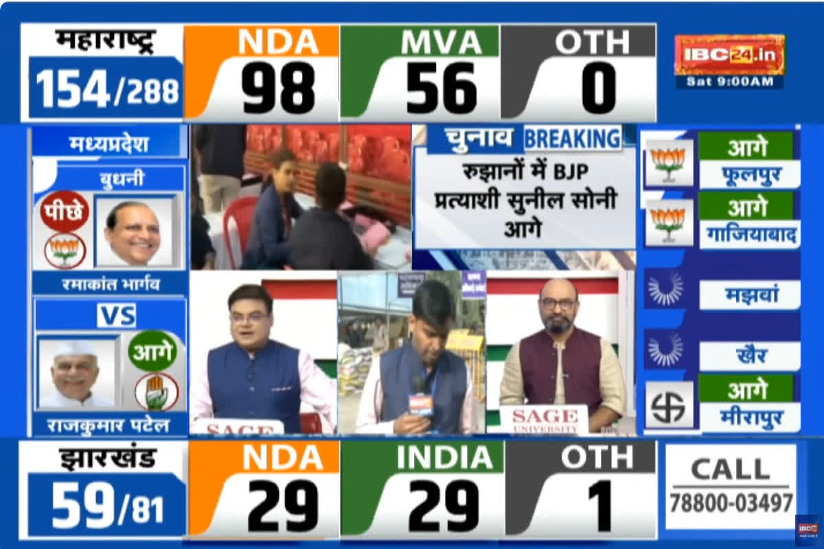 Raipur south by poll result