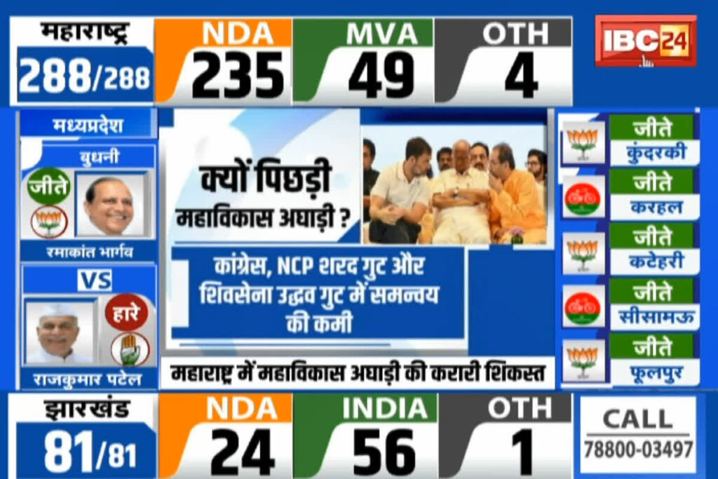 Maharashtra Election Result