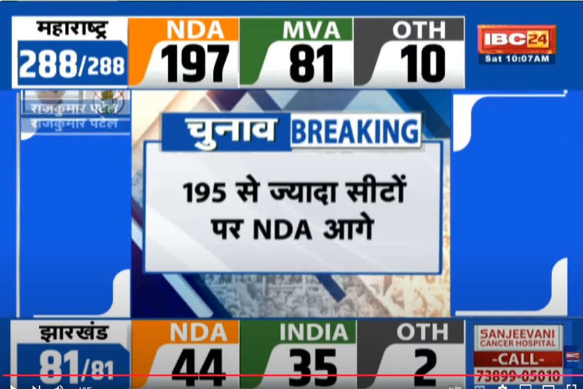 Maharashtra Election Result 2024