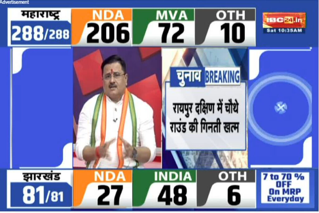 Raipur Dakshin By Election Result Live Today