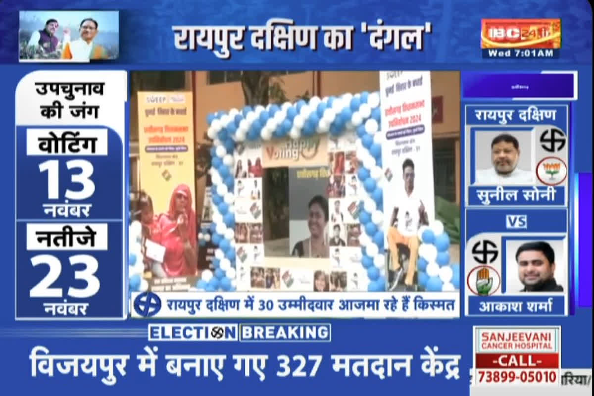 Raipur South By Election 2024: रायपुर दक्षिण विधानसभा में उपचुनाव के लिए शुरु हुई वोटिंग, 2.70 लाख मतदाता करेंगे प्रत्याशियों की किस्मत का फैसला