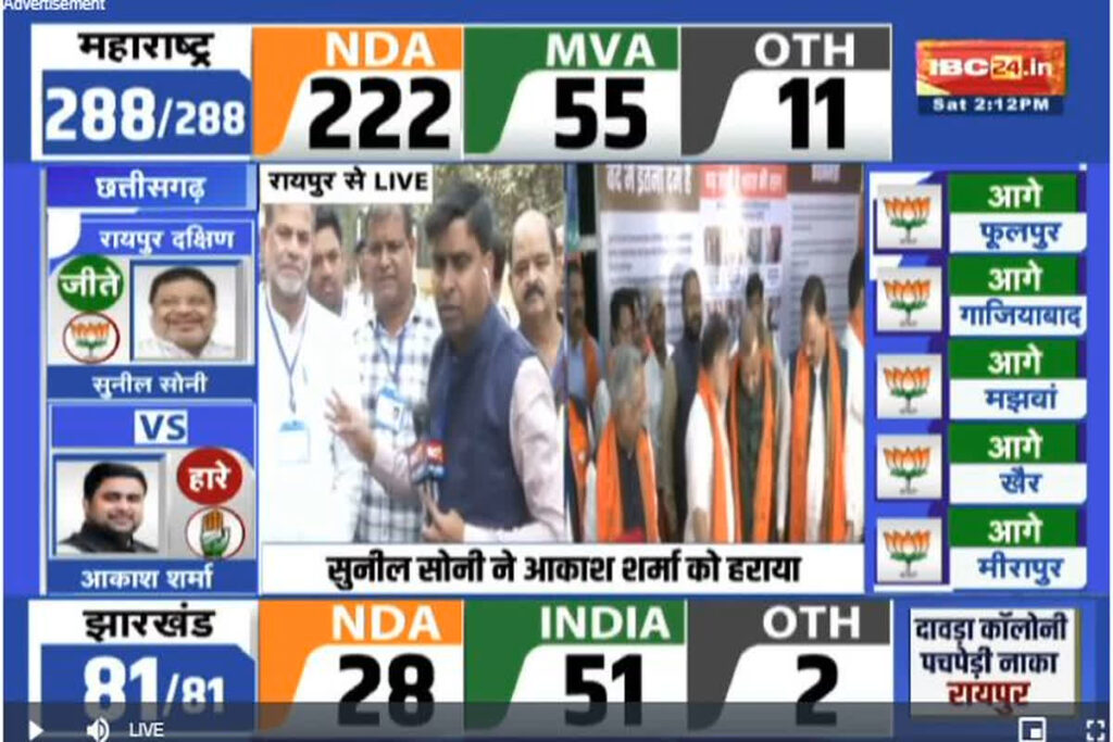 Raipur Dakshin By Election Result Live Update