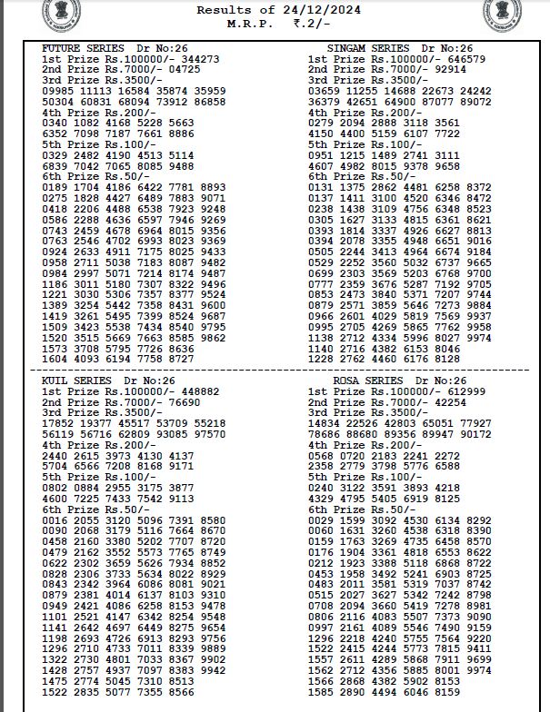 Bodoland Lottery Sambad Result Today 24-12-2024 (OUT): Tuesday Lucky Draw Result 3 PM- Check Full Winners List